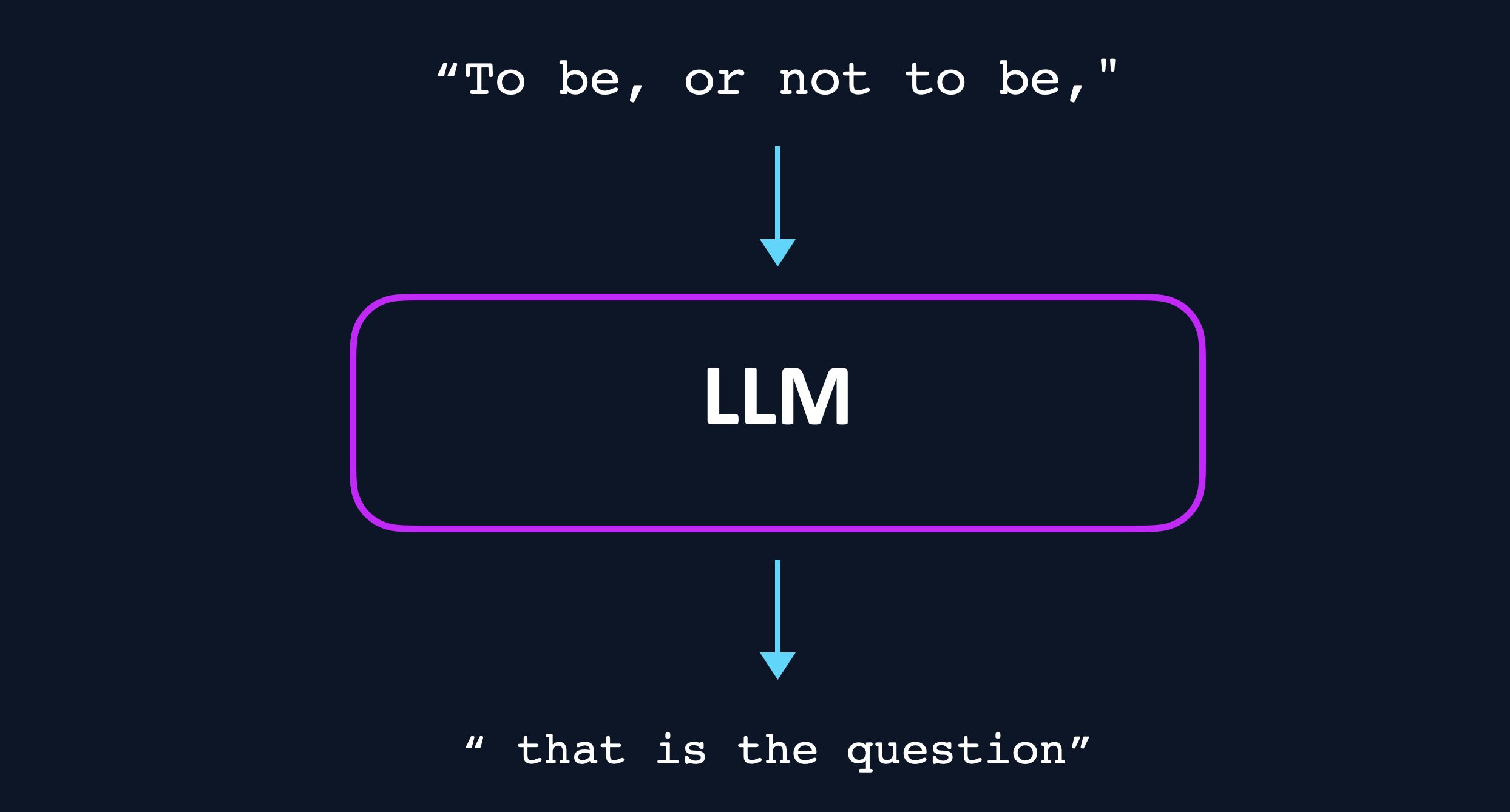 LLM black box representation.